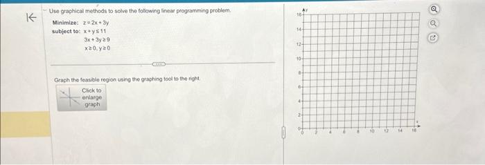 Solved Use graphical methods to solve the following linear | Chegg.com