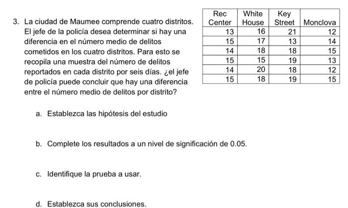 La ciudad de Maumee comprende cuatro distritos. El jefe de la policia desea determinar si hay una diferencia en el número med