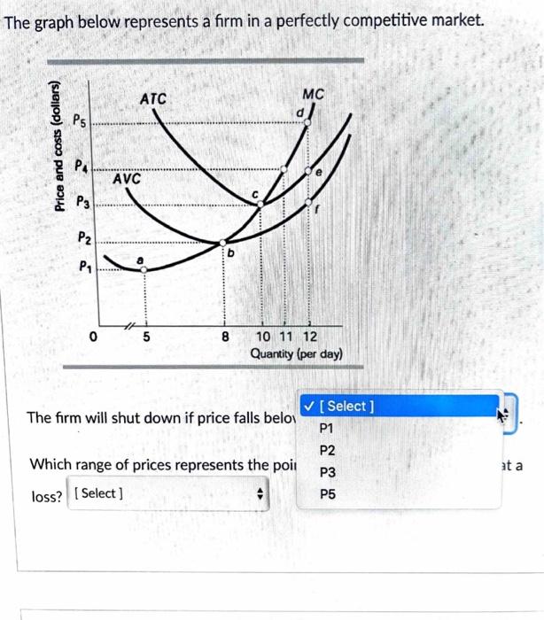 Solved The graph below represents a firm in a perfectly | Chegg.com