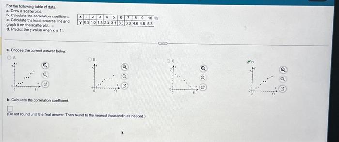 Solved For the following table of data, a. Draw a | Chegg.com