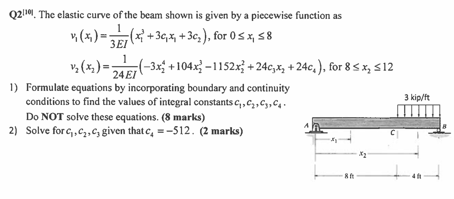 Solved Q2|??10|. ﻿The elastic curve of the beam shown is | Chegg.com