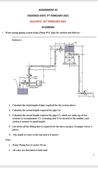 Solved ASSIGNMENT #3 ASSIGNED DATE: 9th FEBRUARY 2021 DUE | Chegg.com