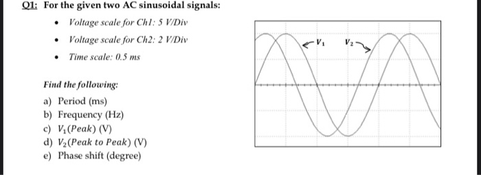 Solved Q1: For the given two AC sinusoidal signals: • | Chegg.com