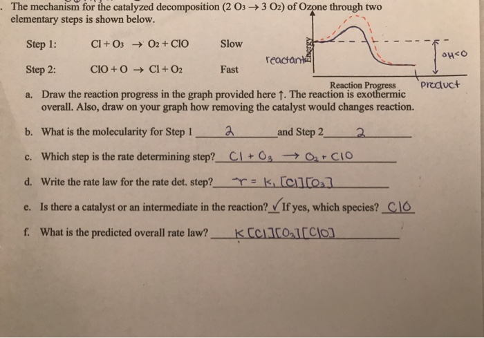 Solved . The mechanism for the catalyzed decomposition (2 03 | Chegg.com