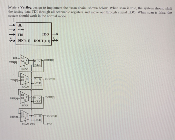 Solved Write a Verilog design implement the chain" |