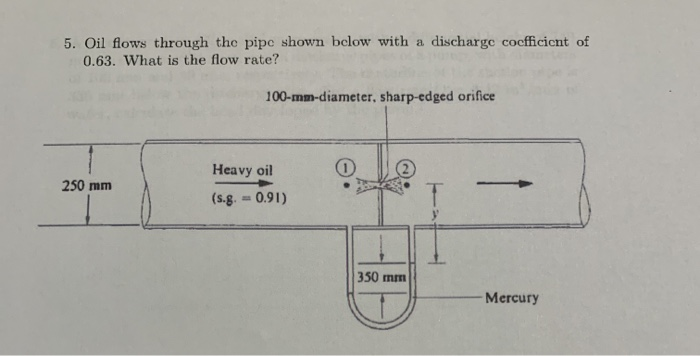 Solved 5. Oil flows through the pipe shown below with a | Chegg.com