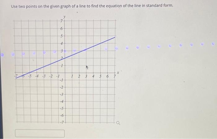 Solved Use two points on the given graph of a line to find | Chegg.com