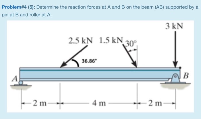 Solved Problem#4 (5): Determine The Reaction Forces At A And | Chegg.com