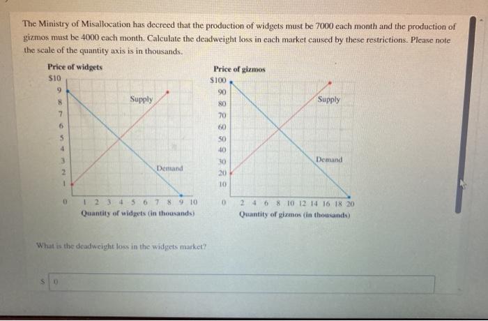 solved-what-is-the-deadweight-loss-in-the-widgets-market-and-chegg