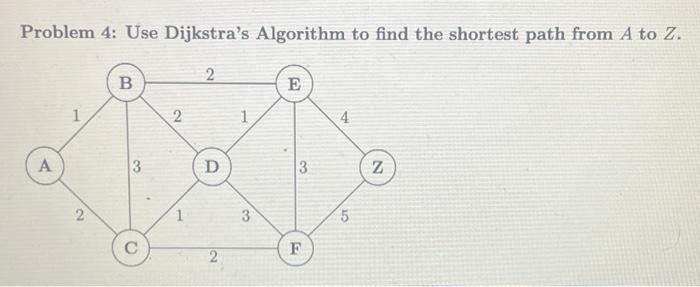 Solved Problem 4: Use Dijkstra's Algorithm to find the | Chegg.com