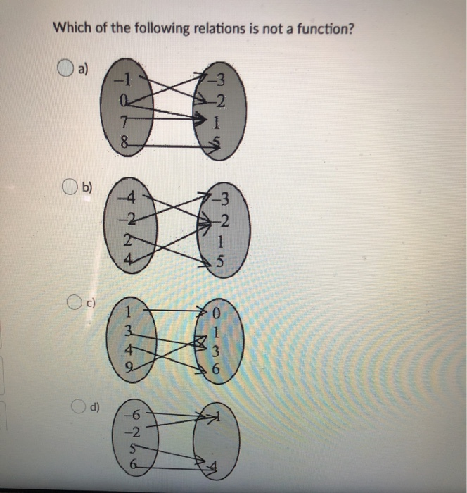 Solved Which of the following relations is not a function? | Chegg.com