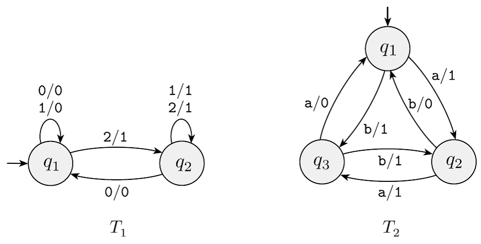 Solved: A finite state transducer (FST) is a type of deterministic ...