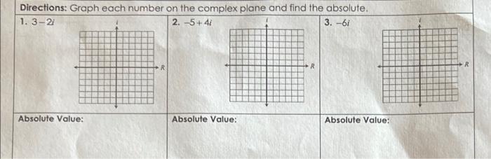 Solved graph each number on the complex plane and find the | Chegg.com