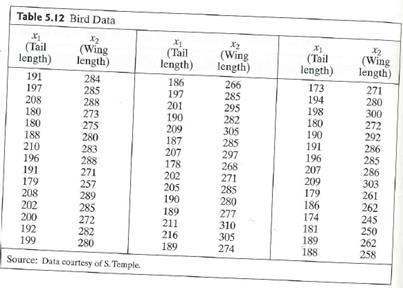 Solved: A wildlife ecologist measured x1 = tail length (in mill ...