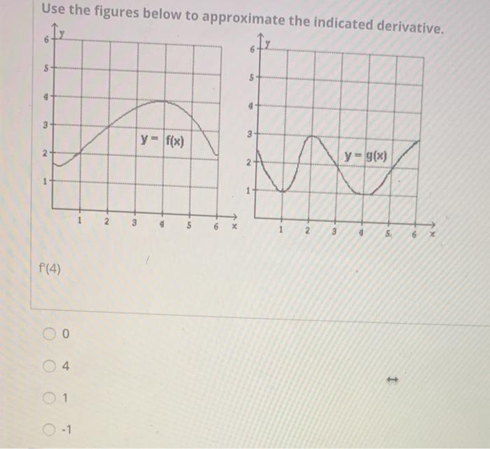 Solved Use the figures below to approximate the indicated | Chegg.com