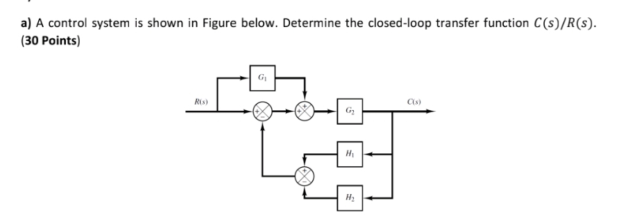 Solved a) ﻿A control system is shown in Figure below. | Chegg.com