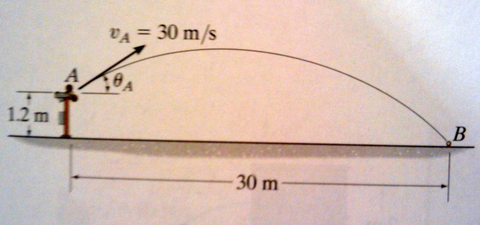 Solved The pitching machine is adjusted so that the baseball