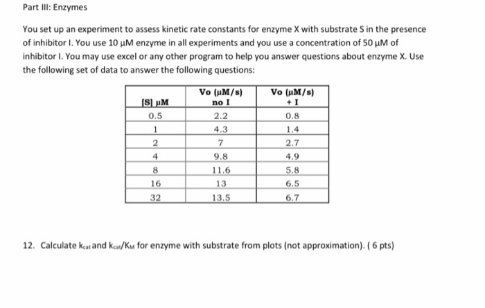 Solved Part III: Enzymes You set up an experiment to assess | Chegg.com