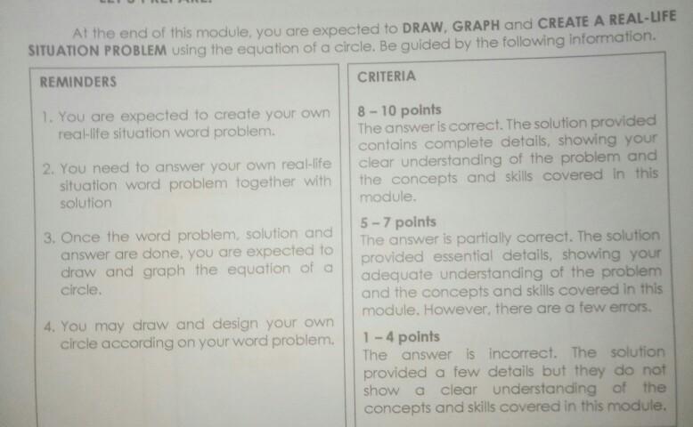 Solved At the end of this module, you are expected to DRAW, | Chegg.com
