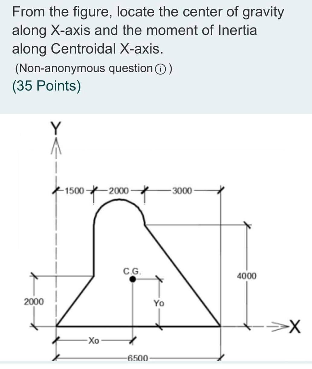 Solved From The Figure, Locate The Center Of Gravity Along | Chegg.com