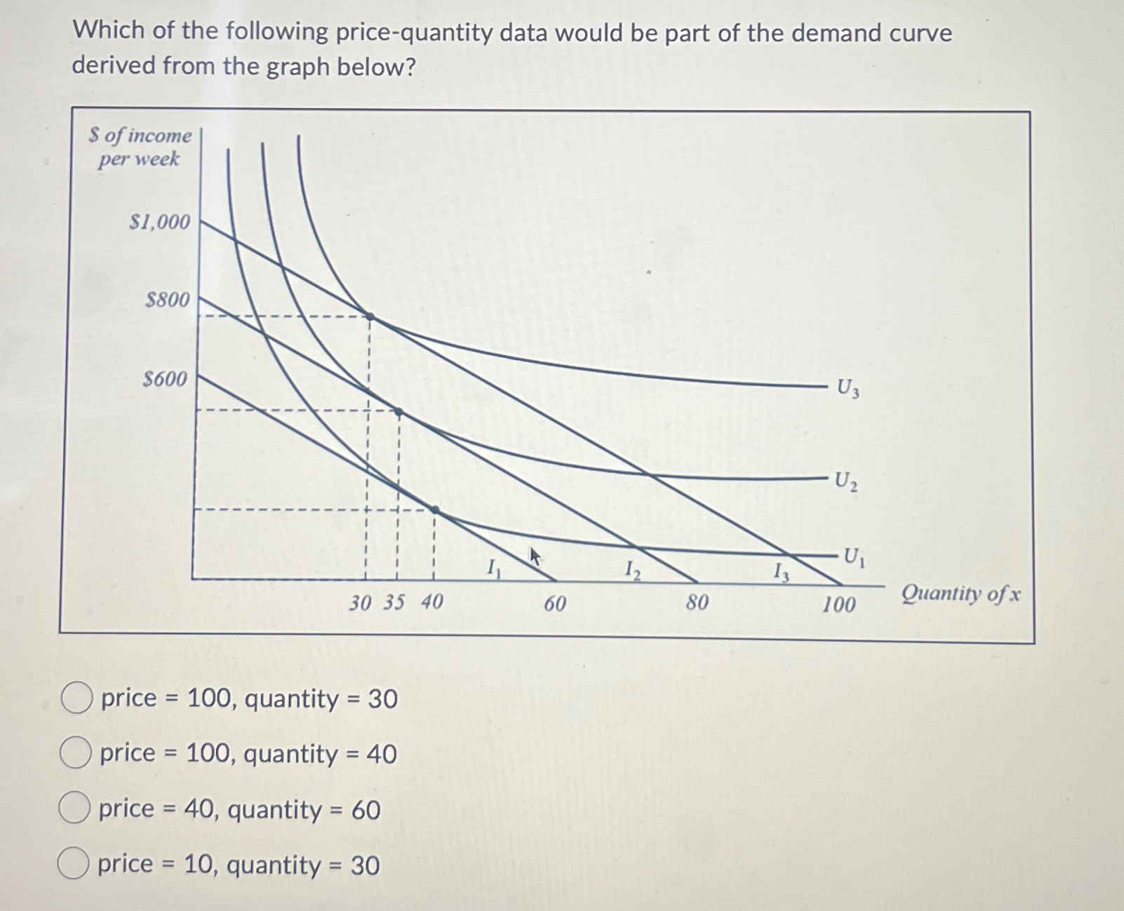 Solved Which of the following price-quantity data would be | Chegg.com
