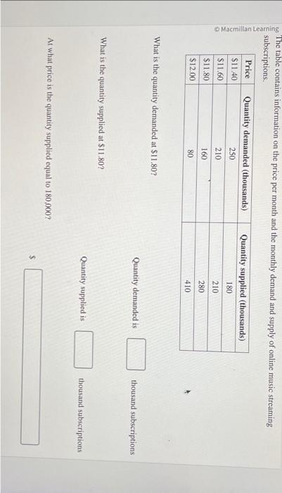 Solved The table contains information on the price per month | Chegg.com