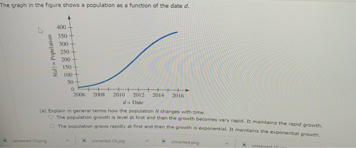 Solved The graph in the figure shows a population as a | Chegg.com