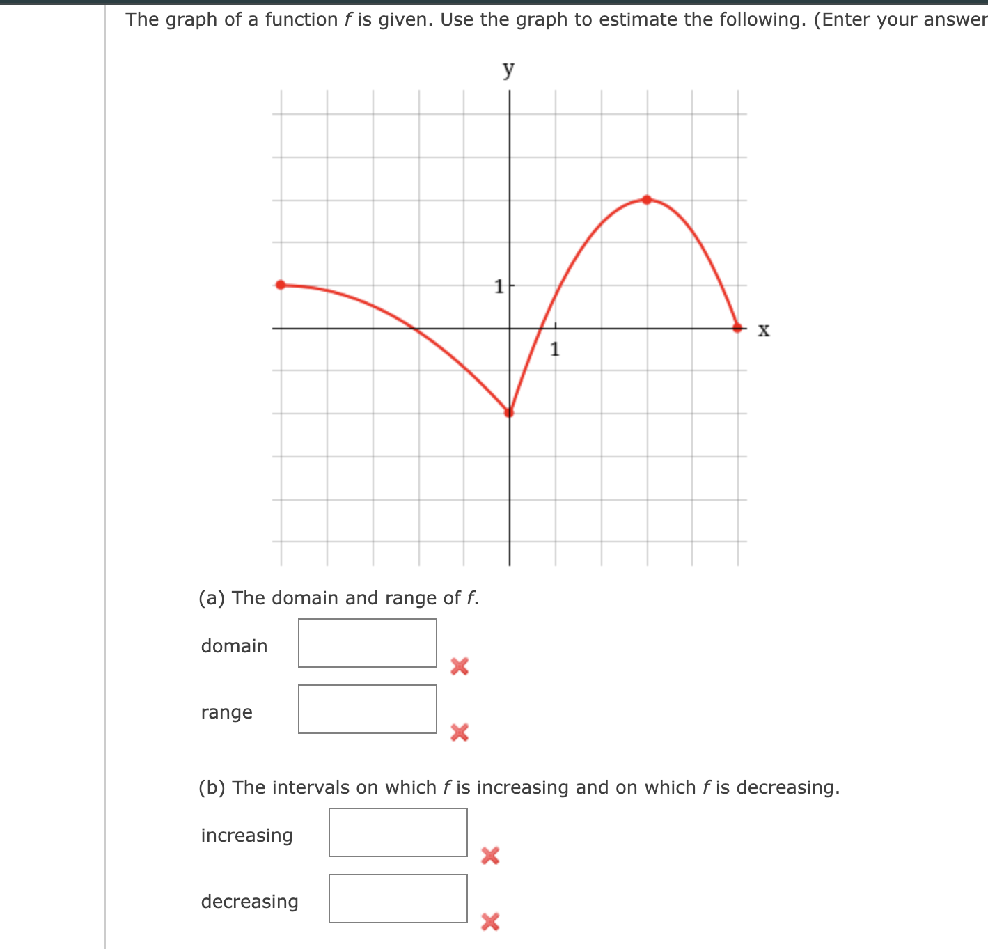 The graph of a function f is given. Use the graph to | Chegg.com