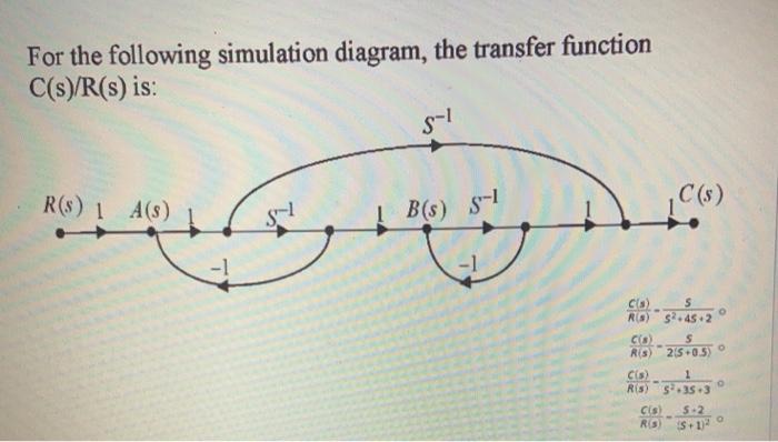 Solved For the following simulation diagram, the transfer | Chegg.com