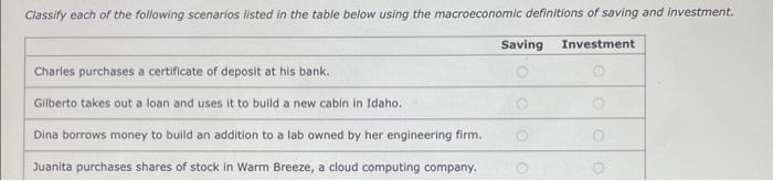Solved Classify each of the following scenarios listed in | Chegg.com