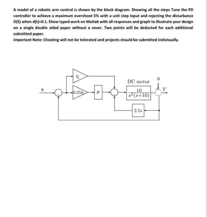 Solved A model of a robotic arm control is shown by the | Chegg.com