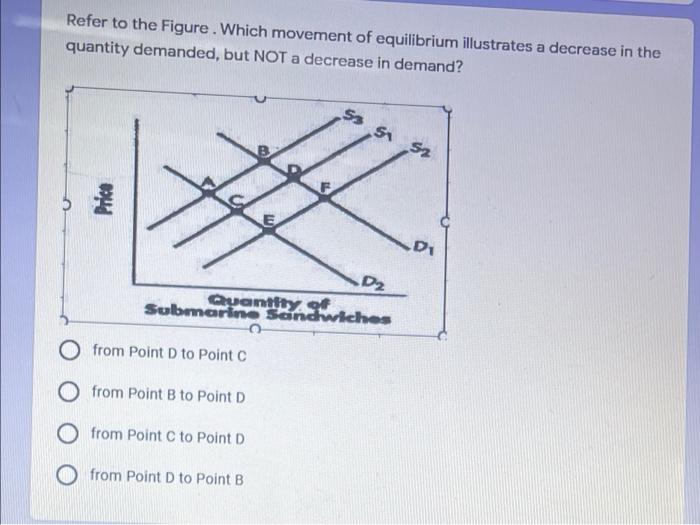 Solved Which of the following best describes what happens | Chegg.com