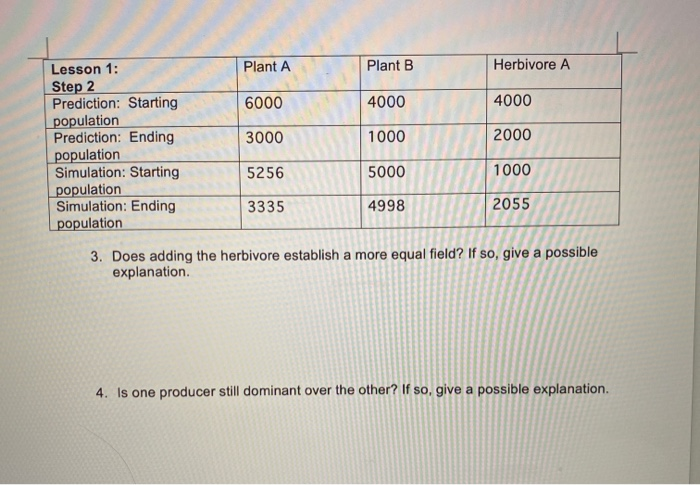 Solved Plant A Plant B Herbivore A 6000 4000 4000 3000 1000 | Chegg.com