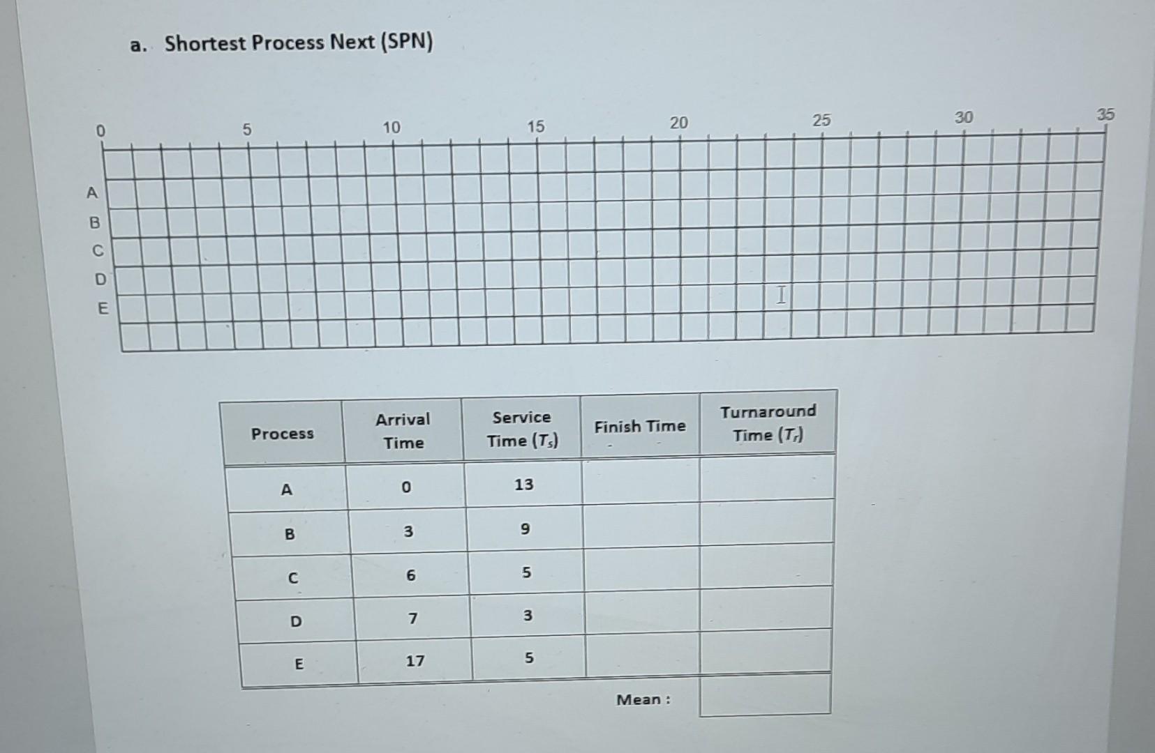 Solved Question 3. Processor Scheduling I Consider the | Chegg.com