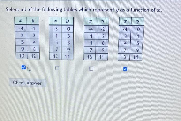 Solved Select All Of The Following Tables Which Represent Y Chegg