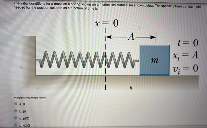 solved-the-initial-conditions-for-a-mass-on-a-spring-sliding-chegg