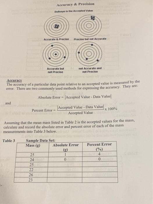 Solved Accuracy & Precision Bullseye is the Accepted Value | Chegg.com