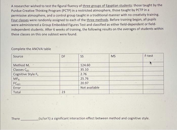 Solved A Researcher Wished To Test The Figural Fluency Of