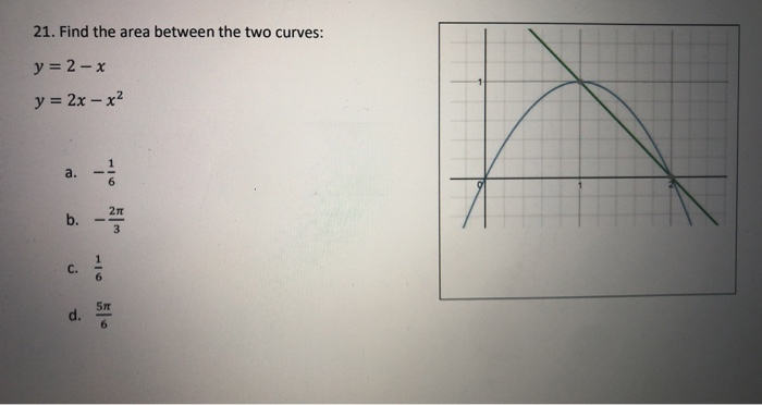 Solved 21. Find the area between the two curves: y = 2 - x y | Chegg.com