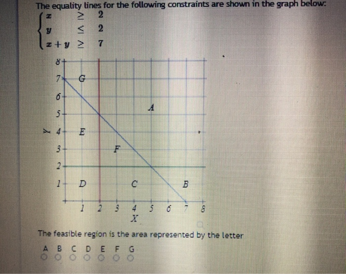 Solved The equality lines for the following constraints are | Chegg.com