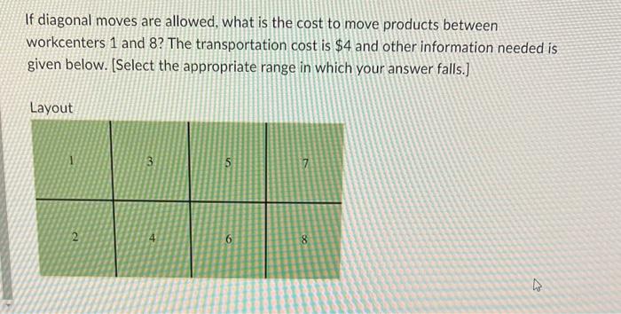 Solved If diagonal moves are allowed, what is the cost to | Chegg.com