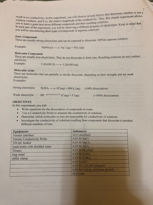 Che 169 Exp 12 Electrical Conductivity Of Solutions Chegg 