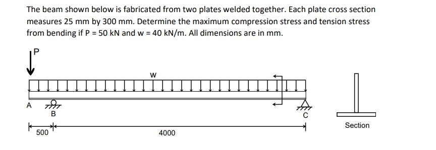 Solved The Beam Shown Below Is Fabricated From Two Plates 