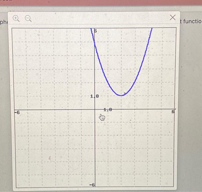 Solved Find an equation for the graphed function below by | Chegg.com