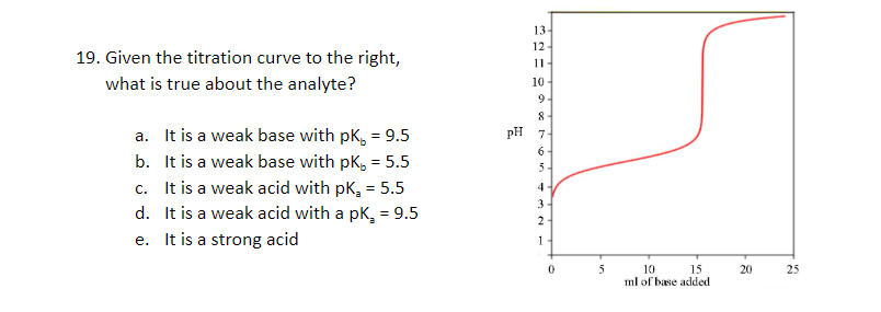 Basic - CURVE IT RIGHT