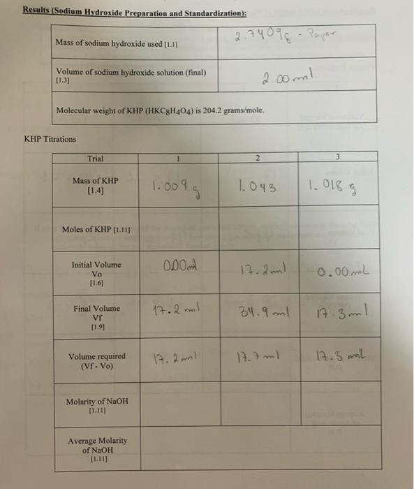 Solved Results (Sodium Hydroxide Preparation and | Chegg.com