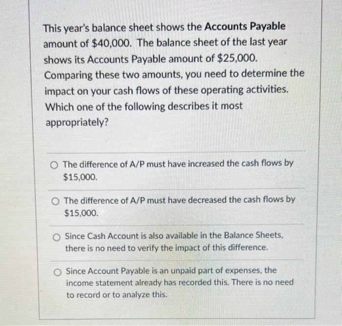 Solved This year's balance sheet shows the Accounts Payable | Chegg.com