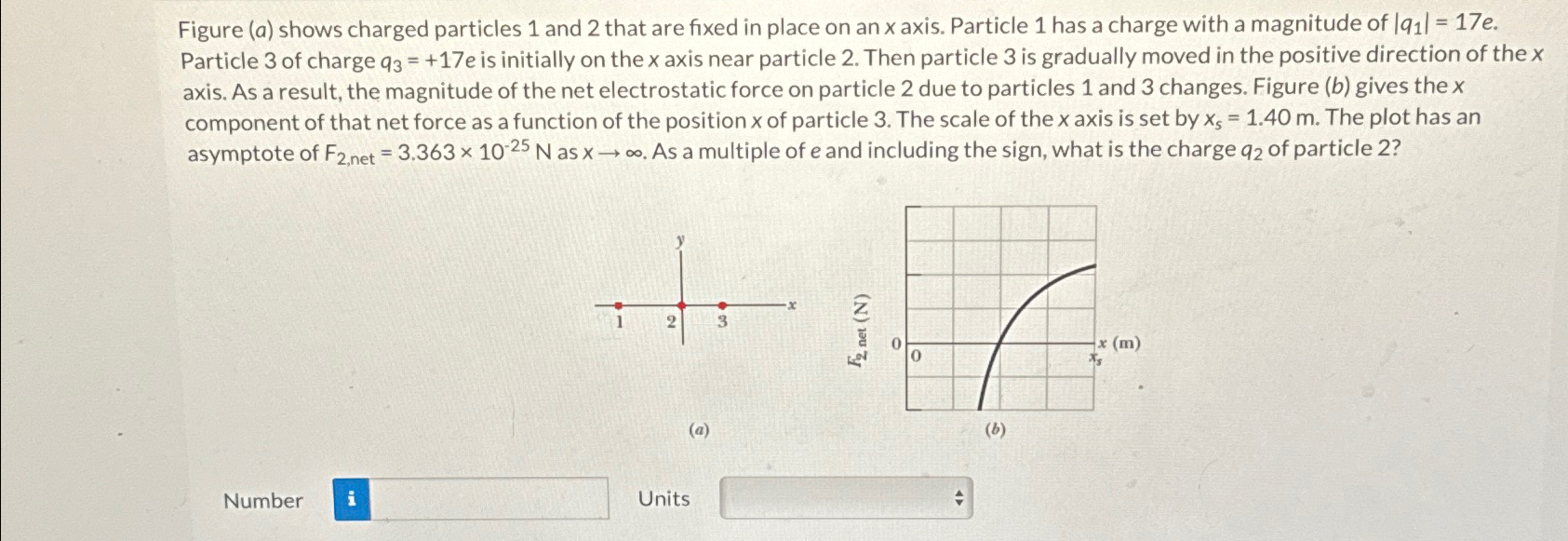 Solved Figure (a) ﻿shows charged particles 1 ﻿and 2 ﻿that | Chegg.com