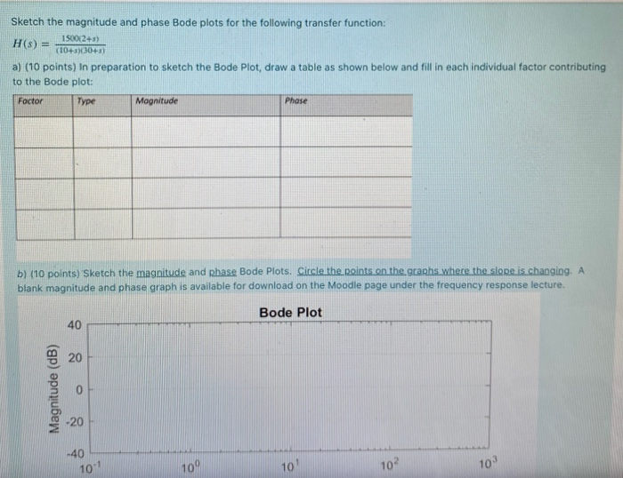 Solved Sketch the magnitude and phase Bode plots for the | Chegg.com