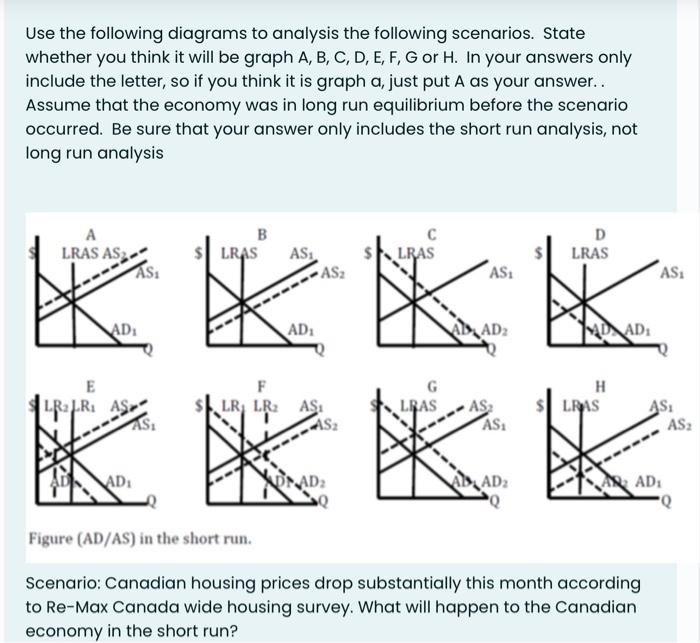 Solved Use the following diagrams to analysis the following | Chegg.com